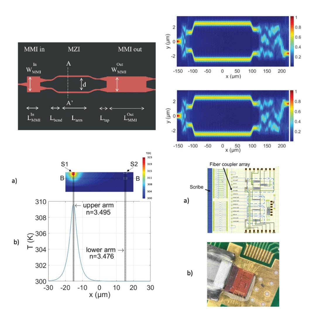 soiconsortium's tweet photo. A photonic system was created to remotely power and control a 1x2 thermo-optic switch on a #SOI platform. The system uses power-over-fiber technology to convert light into electricity, which heats and controls the switch.

Read: https://t.co/HyPp4SHkBQ

#photonics #innovation https://t.co/BHCMbnW1An