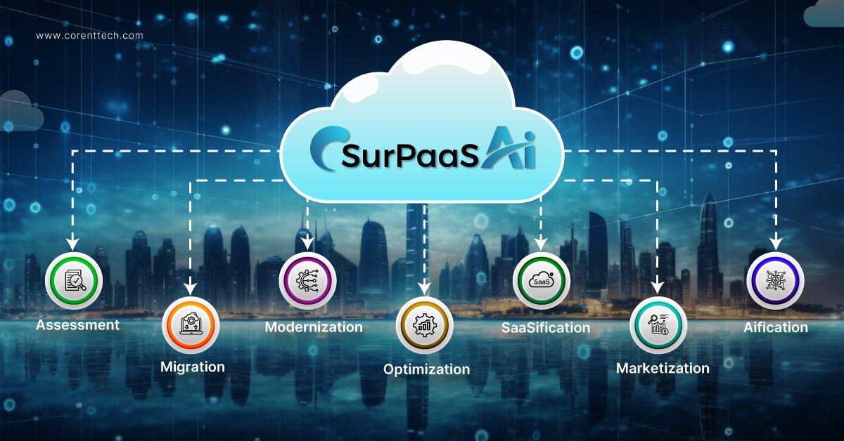 CorentTech's tweet image. Still finding cloud migration overwhelming? It’s time to experience SurPaaS AI, the hassle-free Agentic AI-driven platform for complete cloud transformation.

Ready to evolve? Start your AI-powered journey today: corenttech.com/corent-registr…

#SurPaaSAI #CloudOptimization #AgenticAI