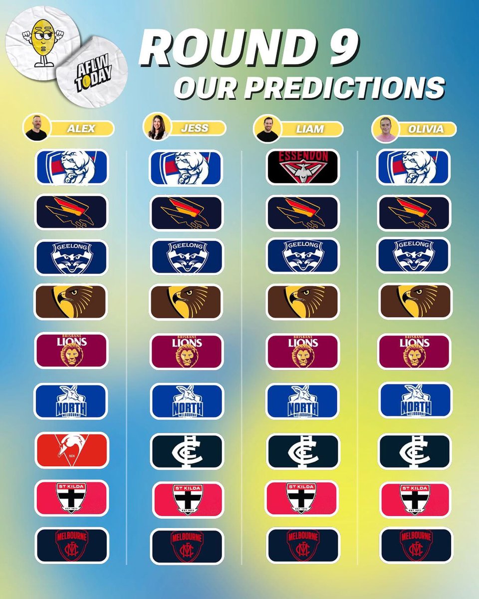 AFLWTodayAU's tweet photo. Our Round 9 Tips are in with a few upsets brewing! 👀
#aflw #afl #aflwomens #footy #aussierulesfootball https://t.co/bsWo8MIqYz