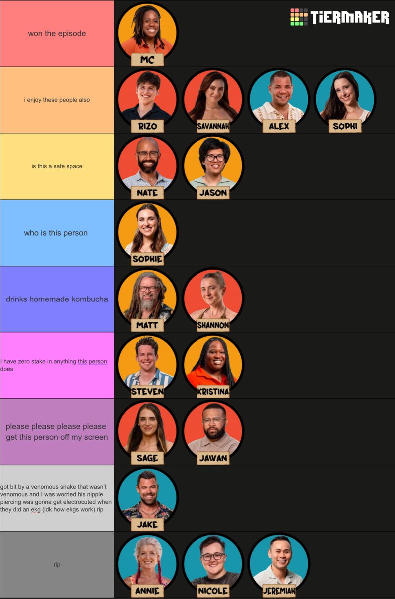 #survivor49 episode 3 tier list (thank u <a href="/nyornowhere03/">Sko Liberty 🗽</a>)