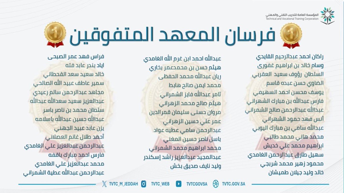tvtc_m_jeddah's tweet image. 🥇تكريم ||
برعاية إدارة المعهد الصناعي الثانوي بجدة تم تكريم المتدربين المتفوقين الحاصلين على جائزة التفوق الفصلي للفصل التدريبي الثاني من العام التدريبي 1446هـ
وذلك تقديراً لجدهم واجتهادهم وتشجيعاً لهم على مواصلة التميز والعطاء ..
#التدريب_التقني
#TVTC_MAKKAH