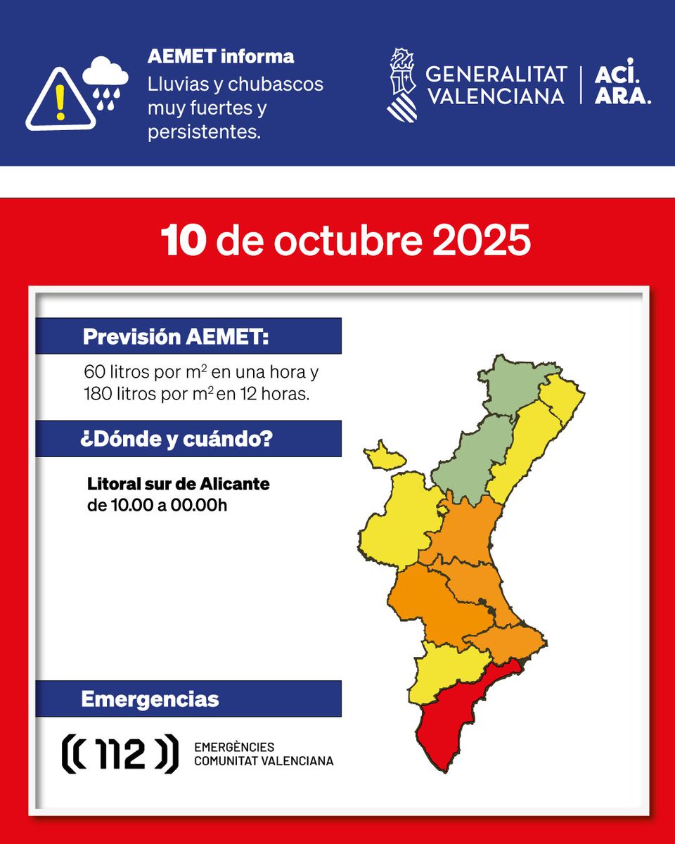 🔴 🚨 <a href="/AEMET_CValencia/">AEMET Comunitat Valenciana</a> activa 𝗮𝘃𝗶́𝘀 𝗿𝗼𝗶𝗴 en el litoral sud d'Alacant per a demà divendres, 10 d'octubre

Alertes groga i taronja en altres zones de la Comunitat Valenciana

Molta precaució‼

📲 Davant qualsevol incidència, telefona a 1.1.2

Més info ➡