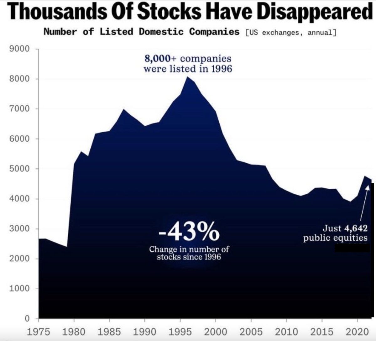 adamkhootrader's tweet photo. Soon, there will only best 7 stocks left 😂 https://t.co/zjsbAmnfgv