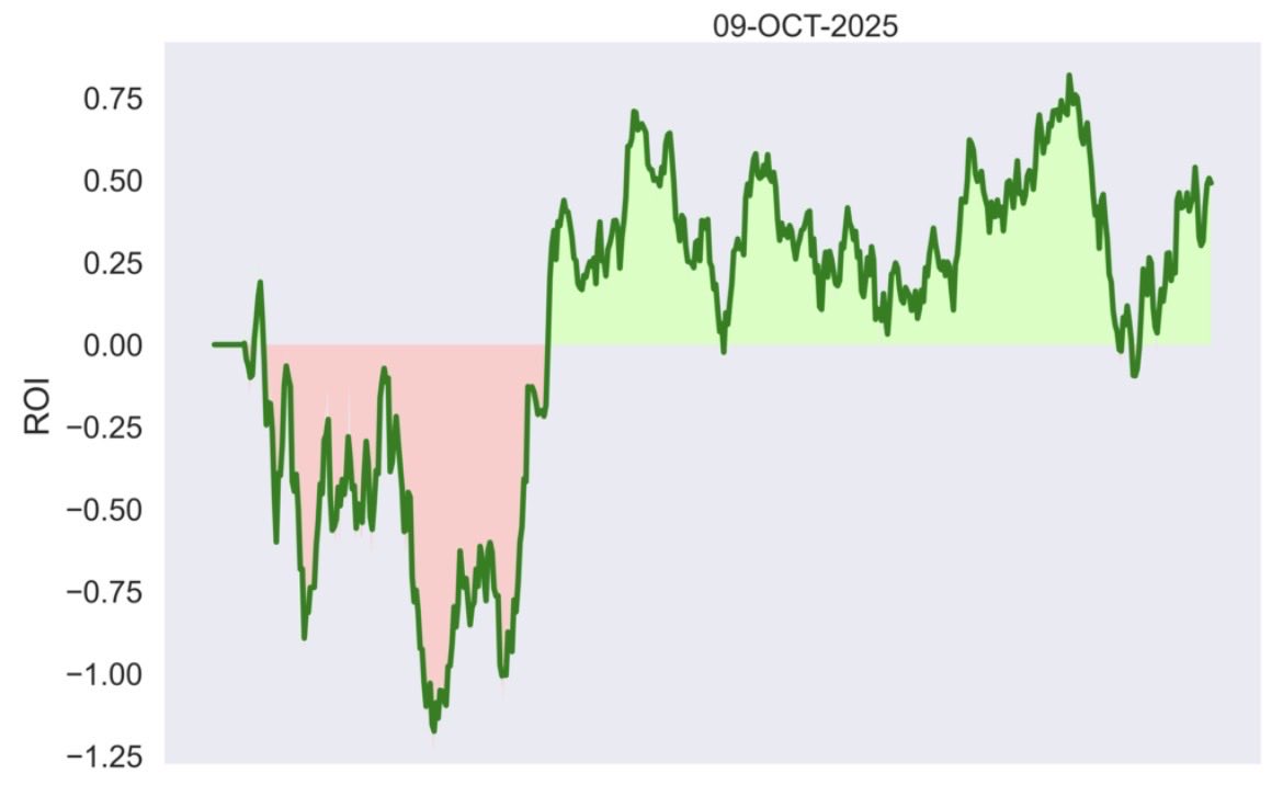planchegains's tweet photo. Day gain: + 0.5 %
Zeher Market for Direction
#OnlyDirection #niftyOptions #algotrading #StockMarketIndia https://t.co/Mfklp8ykSL
