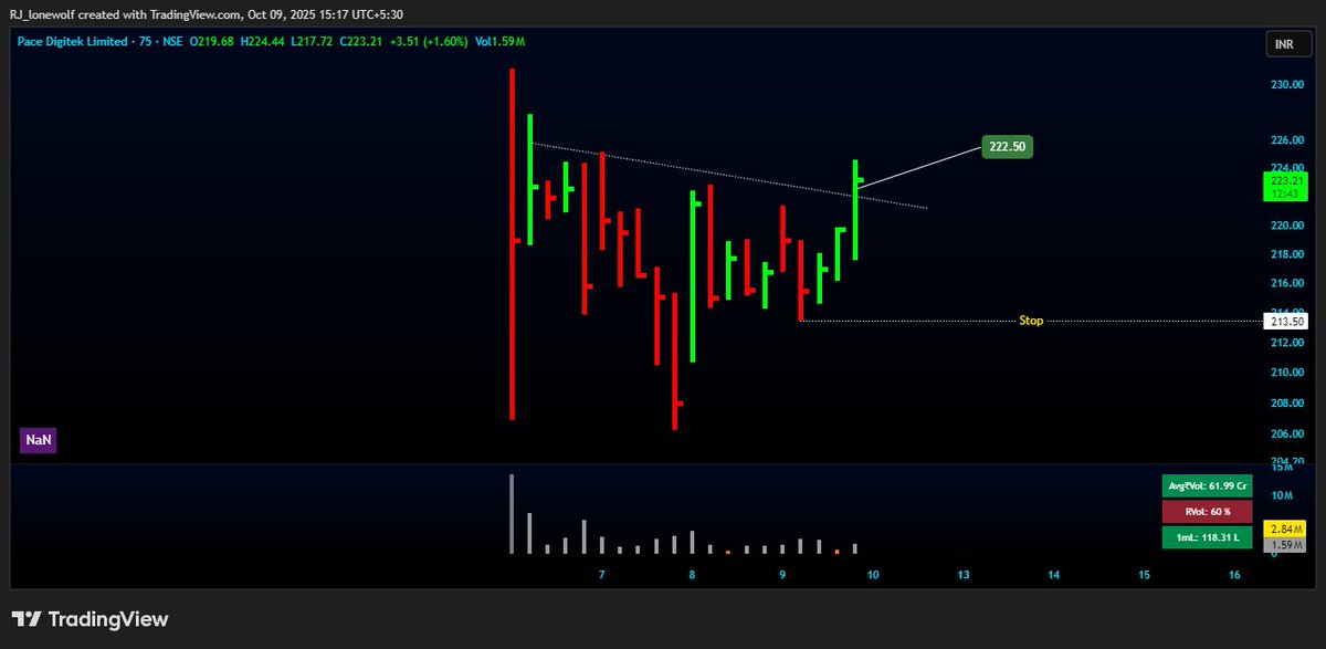 RJ_lonewolf's tweet image. New Position
#PACEDIGITK