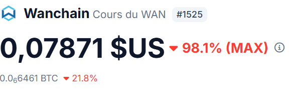 Sad ! #WANCHAIN $WAN