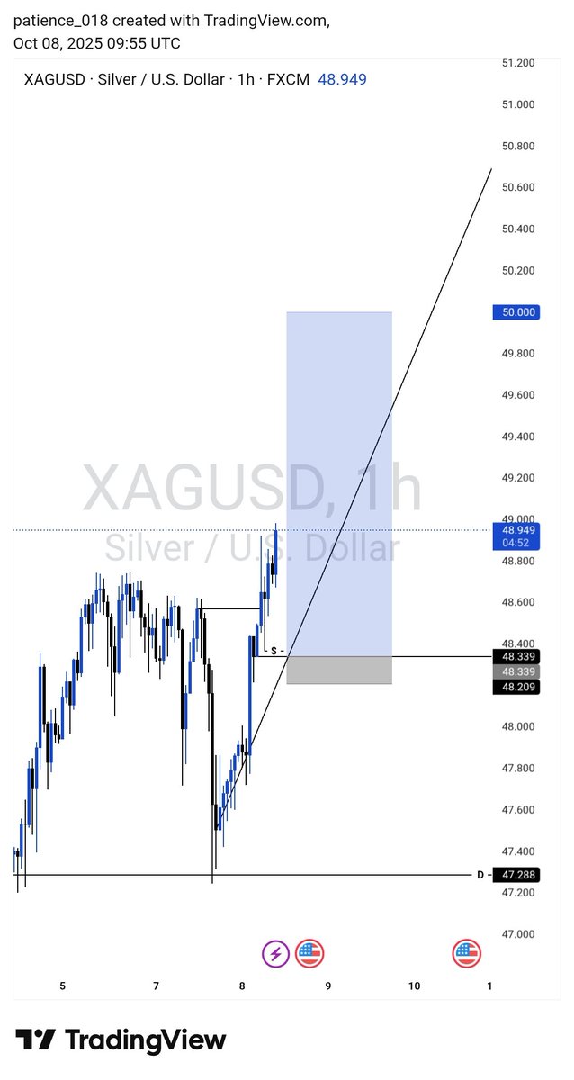 irede_jpy's tweet image. EASY
#ForexCommunity #snr #msnr #TradingSignals #Trading