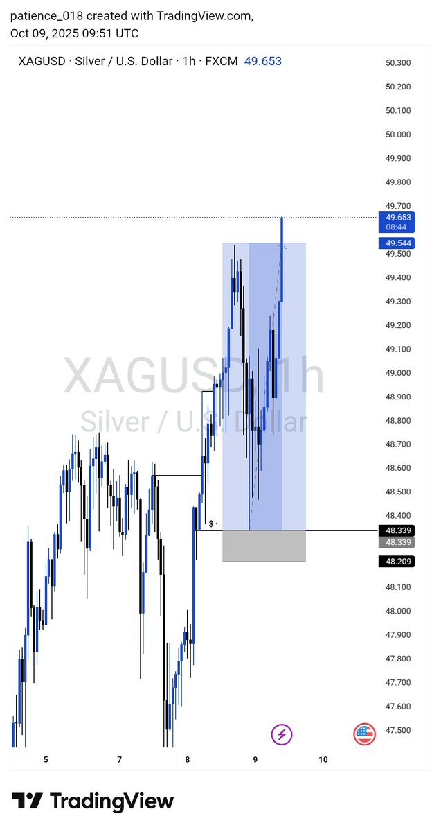 irede_jpy's tweet image. EASY
#ForexCommunity #snr #msnr #TradingSignals #Trading