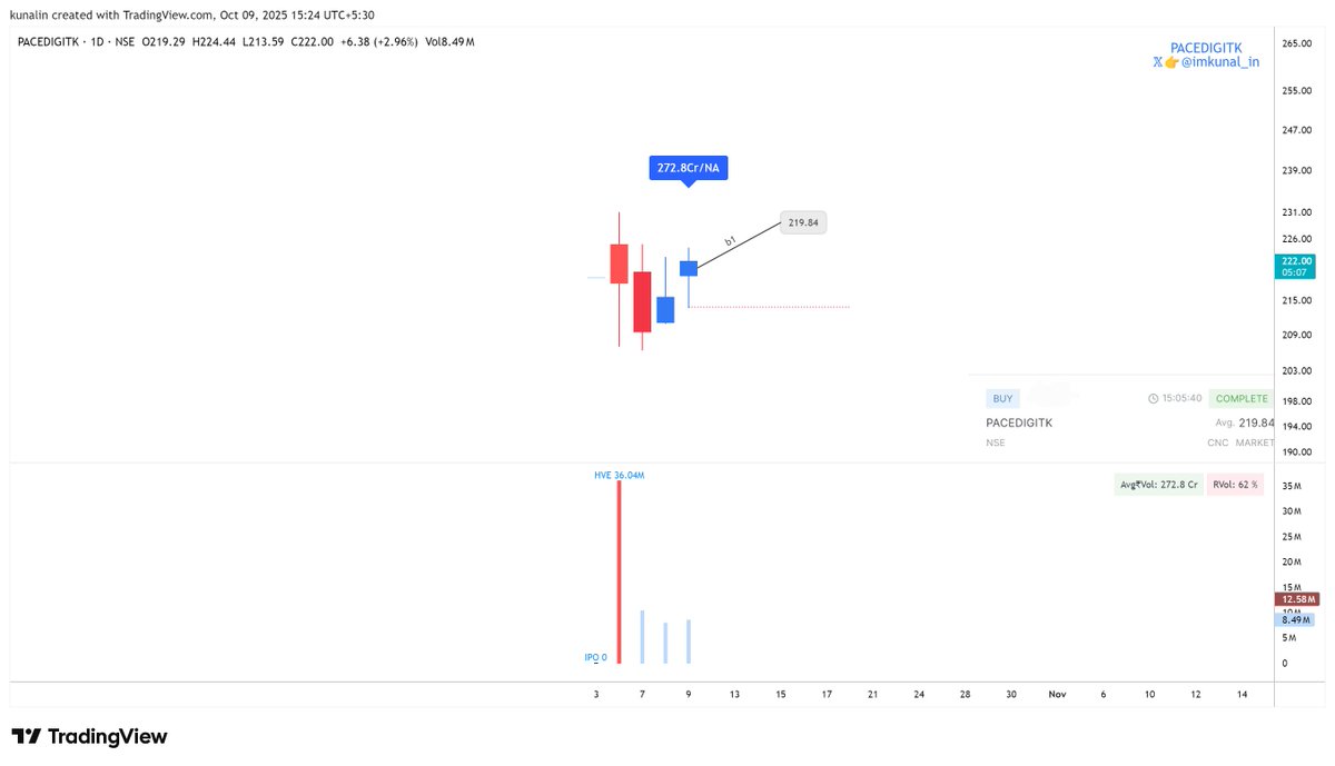 imkunal_in's tweet image. #PACEDIGITK🤞