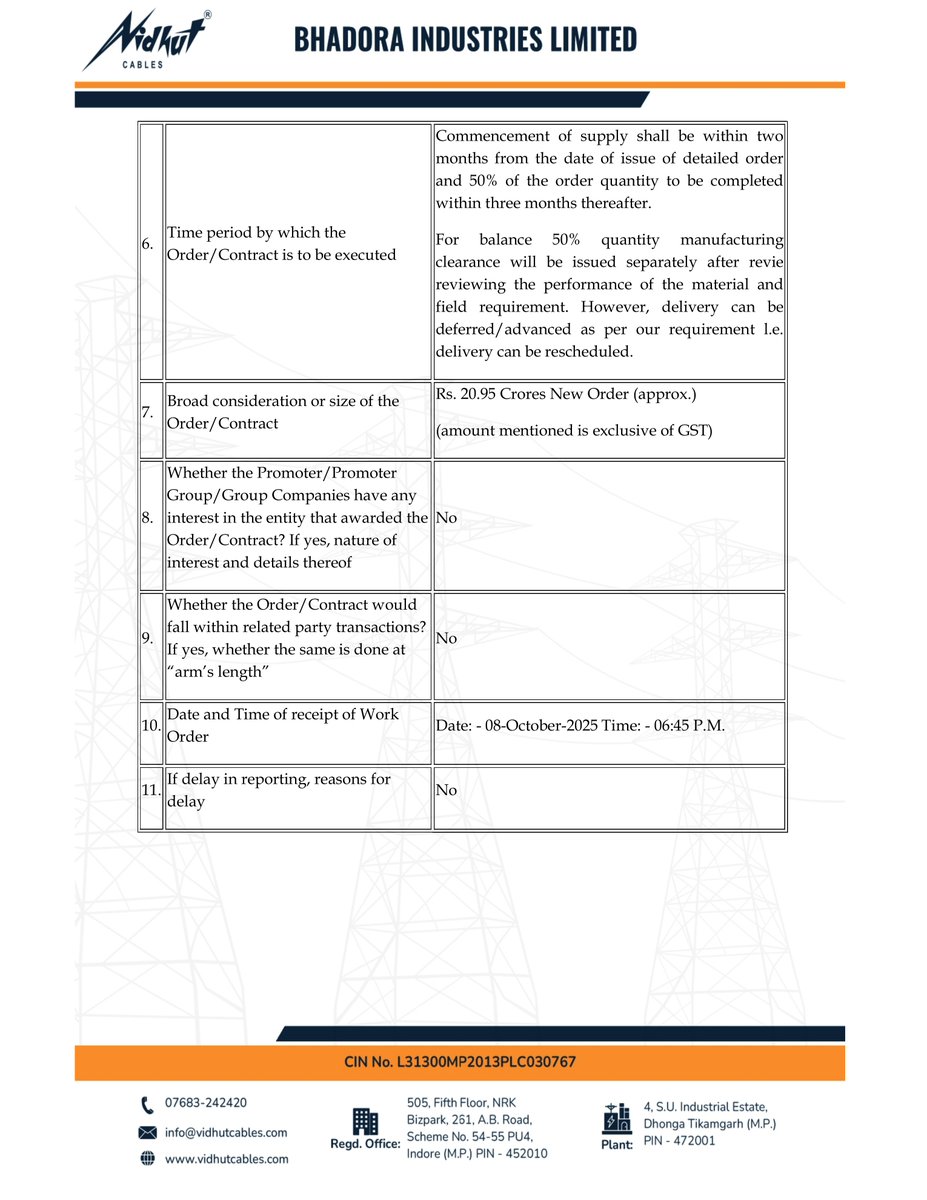nileshkurhade's tweet photo. 📌Bhadora Industries Limited informed the exchange about receiving a new order in its normal course of business, valued at Rs. 20.95 Crores New Order (approx.) (amount mentioned is exclusive of GST), from a Reputed Power Company situated in Chattisgarh. The order is for the supply of Single Core Cables and ISI marked 1100 volt grade, Single core Stranded Aluminum conductor, XLPE insulated, PVC Sheathed, un-armoured cable of various sizes. Commencement of supply shall be within two months from the date of issue of detailed order and 50% of the order quantity to be completed within three months thereafter. #SME #BHADORA ⚡️🔌