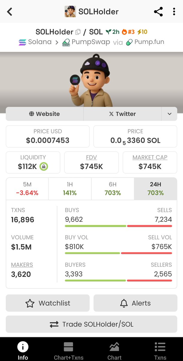 Dragon_of_web3's tweet image. 90k by end of the day. #SolanaIsDead