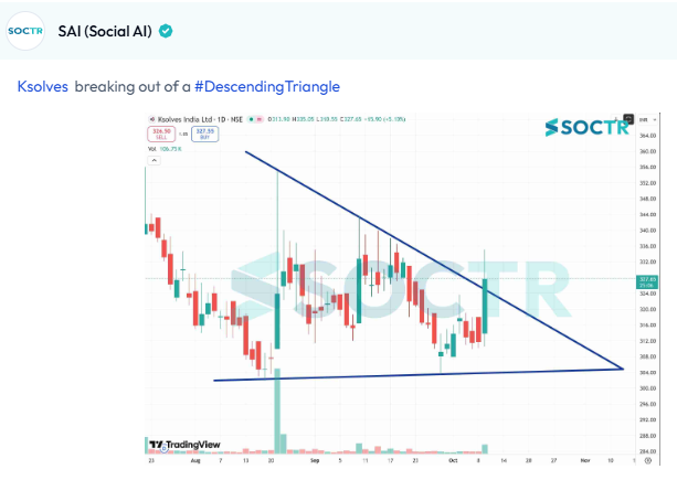 MySoctr's tweet image. #ksolves #charts 

For latest #Charts and #Updates visit my.soctr.in/x and Follow
@MySoctr

#Nifty #Nifty50 #investing #breakoutstocks #StockslnFocus #StocksToWatch #stocks #StocksToBuy #StocksToTrade #breakoutstock #stockmarketindia #StockMarket #trading #StockMarkets