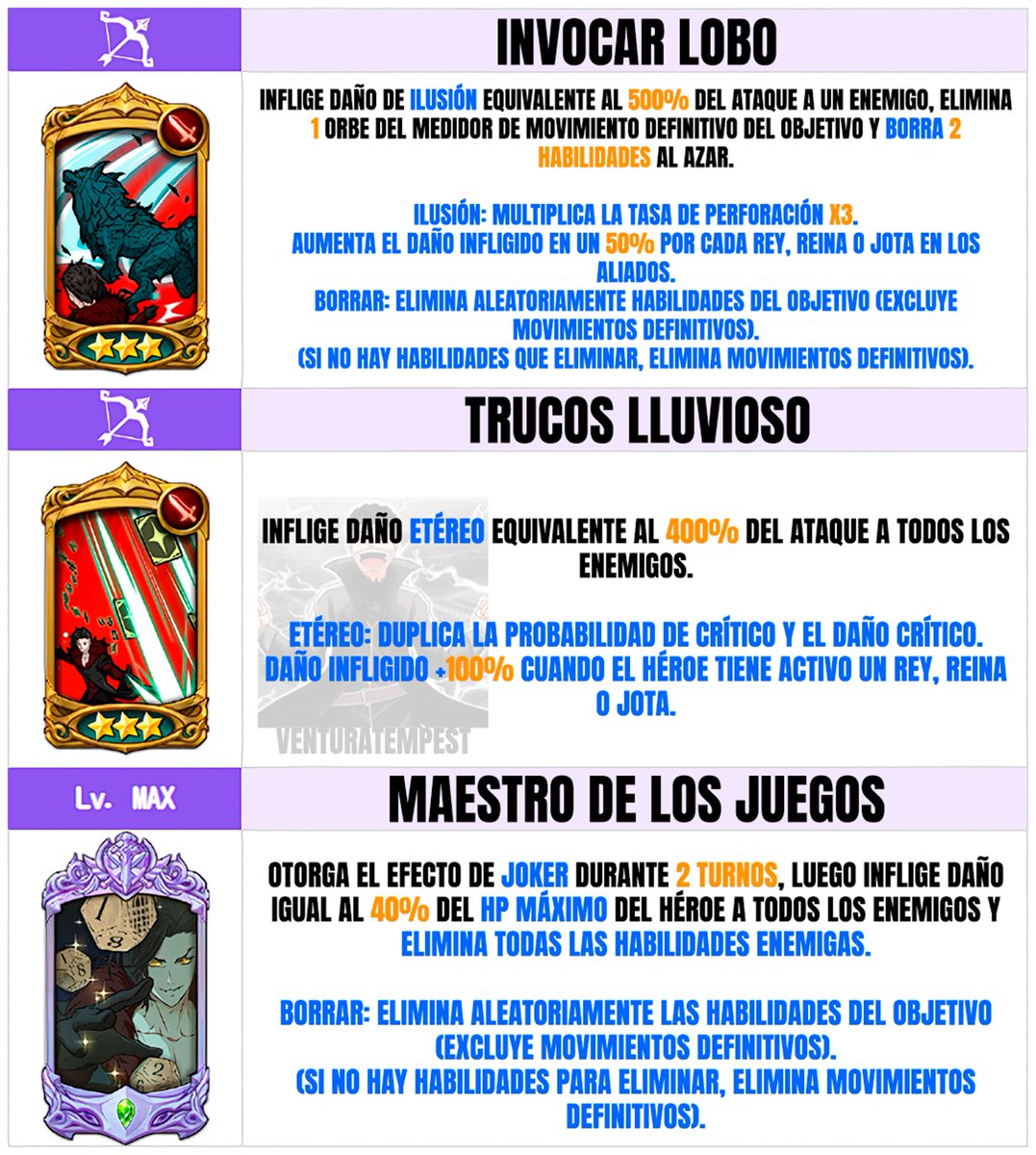 Habilidades de Loki traducidas en español. 

La verdad es que se ve muy interesante los efectos que tiene su pasiva y que una de sus skill borre habilidades del enemigo me parece demasiado bueno JAJAJA