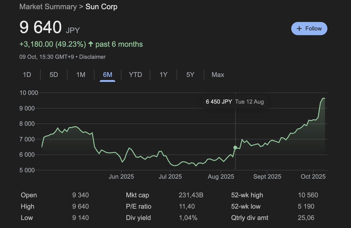 Keeping a watchlist of companies you know well is such an easy way to make money