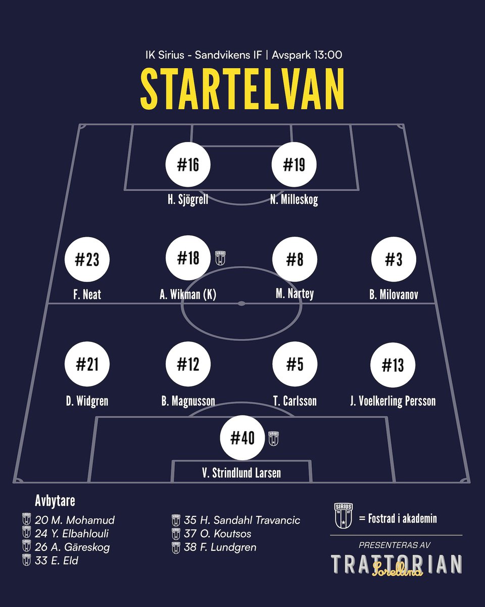 1️⃣1️⃣ Startelvan i dagens U21-träningsmatch!

📺 siriusfotboll.se/nyheter/sirius…