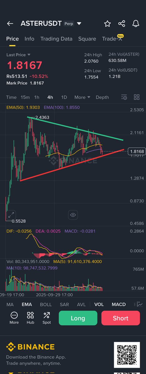 CchartReader's tweet image. #ASTER What a beauty 😍 waiting for the market to choose the way up or down will position accordingly