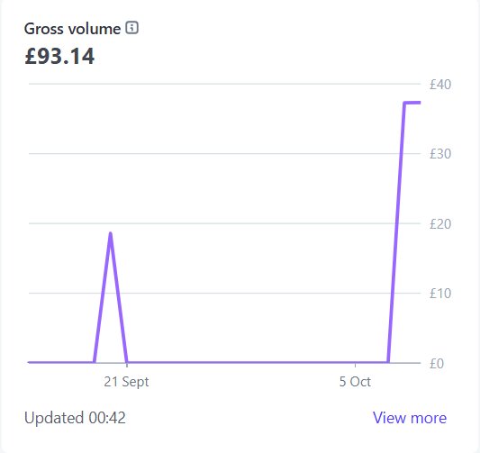 My first $100 online !

It's been a week we launched sprynge in beta, 

it is a free tool but we added a donation button aaaand...

people donated :)

somehow, this hits me even more that if we provided a paying service  !!

&lt;3 all my users but &lt;3&lt;3&lt;3 the people who donated !
not
