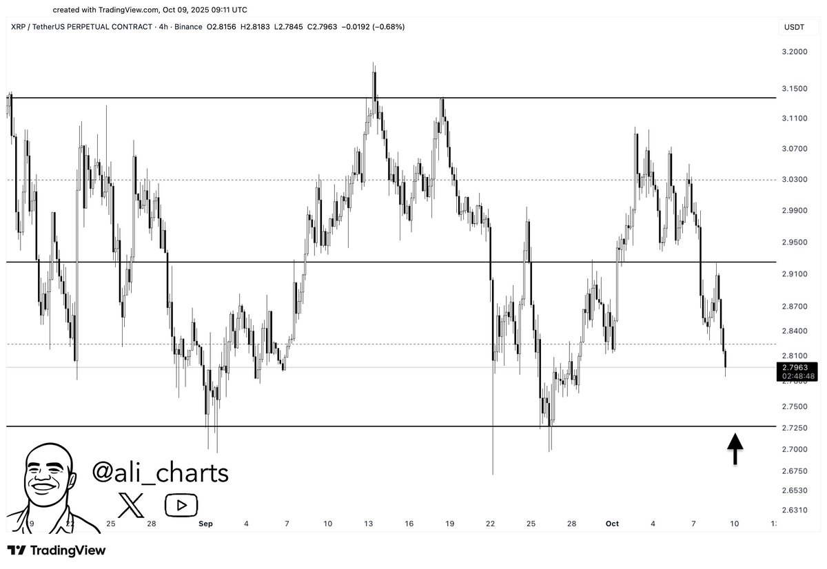 XRP Parallel Channel
