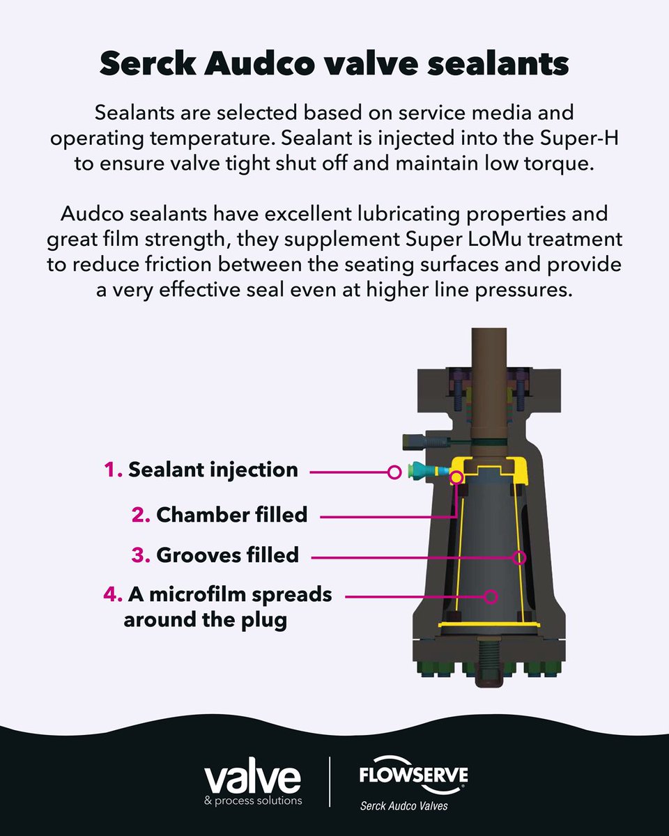 ValvePS's tweet image. The sealant you use with your #SerckAudco valves matters more than you might think and using the wrong sealant could put your valve at risk of not functioning properly. ⚠️

Always ensure you only use #SerckAudcoSealants with your Serck Audco valves! ✅

#Flowserve #ValveSealants