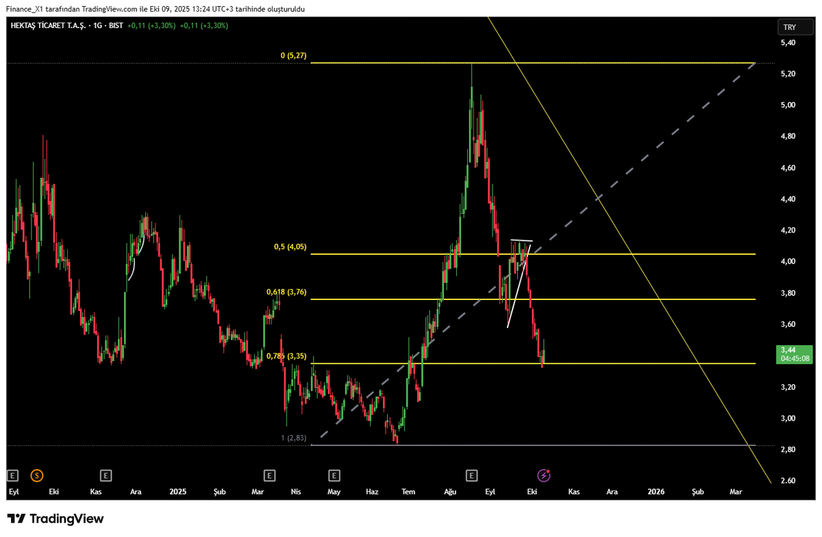 X_Fin7's tweet image. #hekts  günlük 

#viop30 #scalping #intraday