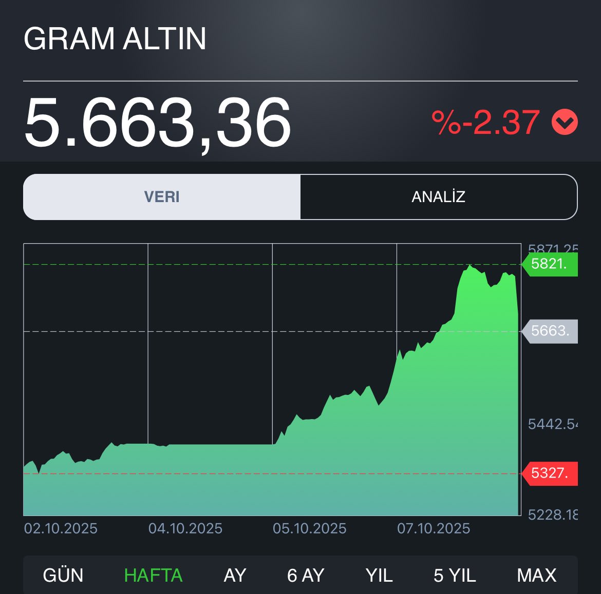 Düşşşşşşşşşş