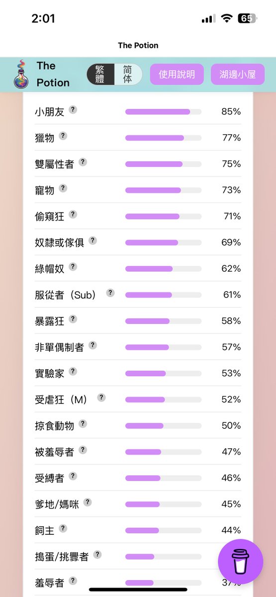 但有很多好像很看狀況🤔
不太確定這些程度到底到哪🤣