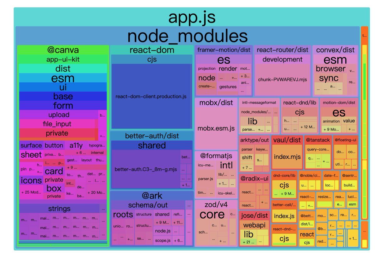 stackobserve's tweet image. 太久没有搞过 SPA 了,   react 你真行.
