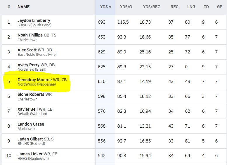 Deondray Monroe tweet media