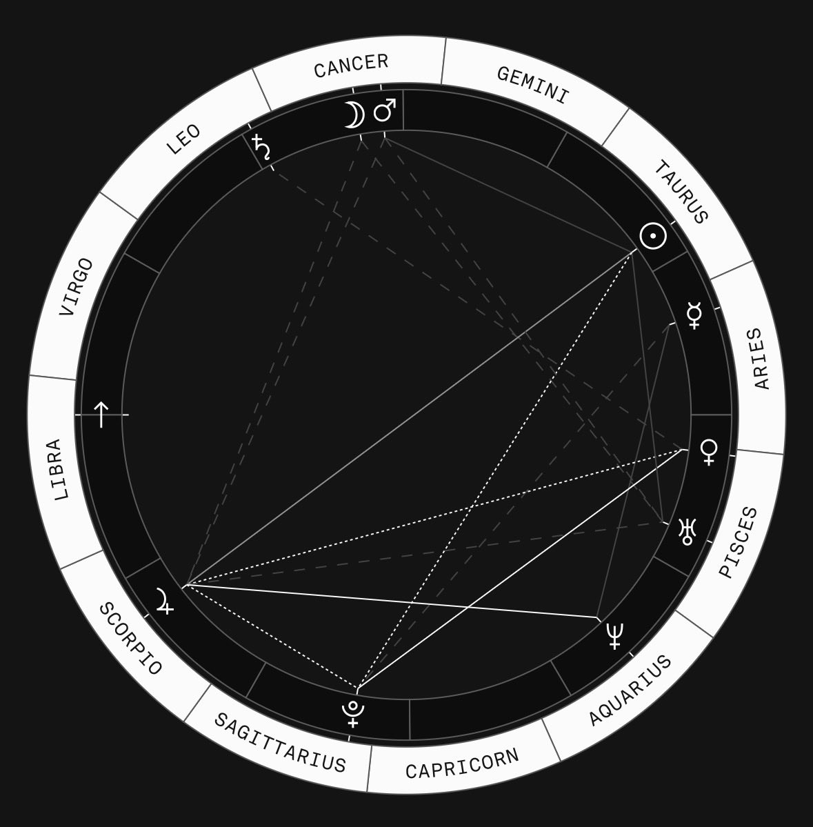 anybody with a deeper astrology analogy tell me what does my chart mean