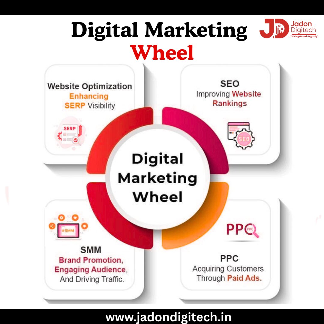 JadonDigitech's tweet image. 🚀 The Digital Marketing Wheel 🌐
Want to grow your business online?
Here’s the formula 🔁
✨ Let’s spin your growth with the power of digital marketing! #digitalmarketingtips