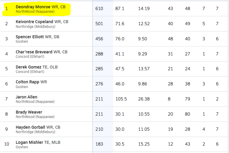 Deondray Monroe tweet media