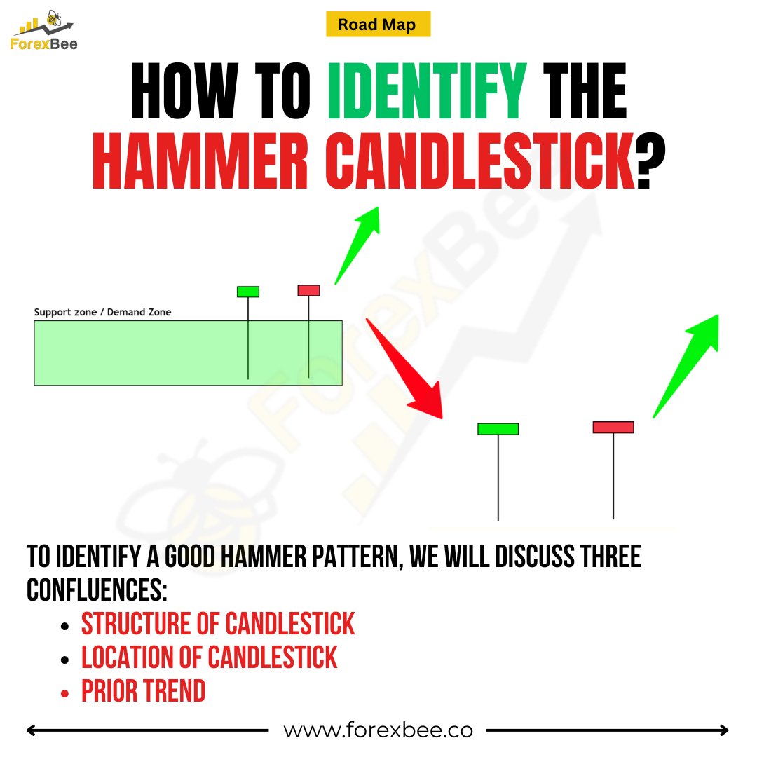 ForexBee1's tweet image. Bullish Hammer Candlestick Pattern
forexbee.co/hammer-candles…

Ignore Tags: #ForexTrading #CandlestickPattern #BullishHammer #PriceAction #ForexEducation #TradingTips #ChartAnalysis #TechnicalAnalysis #ForexMarket #tradermindset
