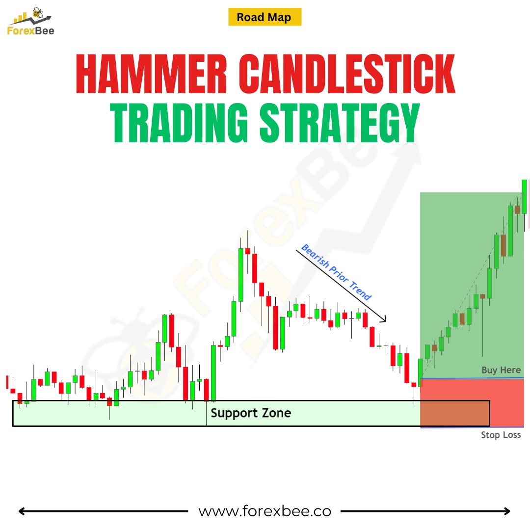 ForexBee1's tweet image. Bullish Hammer Candlestick Pattern
forexbee.co/hammer-candles…

Ignore Tags: #ForexTrading #CandlestickPattern #BullishHammer #PriceAction #ForexEducation #TradingTips #ChartAnalysis #TechnicalAnalysis #ForexMarket #tradermindset