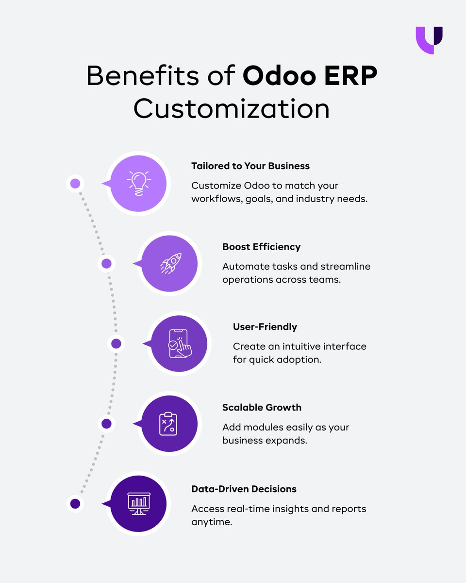 uncannycs's tweet image. Empower your business with Odoo ERP Customization — flexible, scalable, and built for growth. 🚀

Streamline workflows, boost efficiency, and scale smarter.

👉 uncannycs.com/blog/benefits-…

#OdooERP #BusinessAutomation #DigitalTransformation