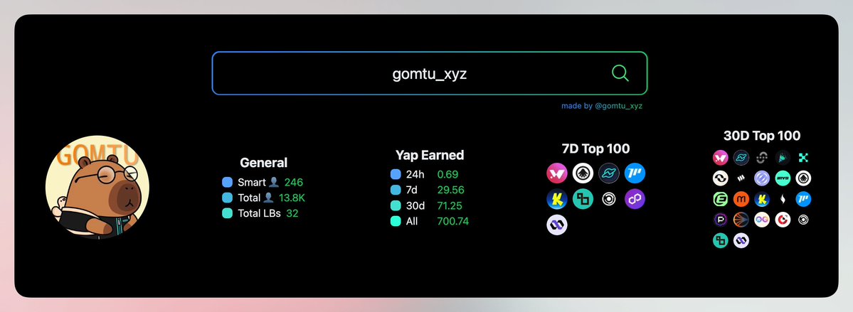 gomtu_xyz's tweet image. I just passed 700 Yaps on @KaitoAI !!

InfoFi is the new opportunity, 
I don&apos;t think it&apos;s gonna die.

there&apos;s too many opportunities,
and $sKAITO will win :)

yapybara always wins