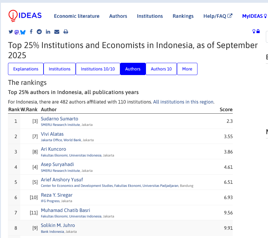 Forum Kajian Pembangunan tweet media