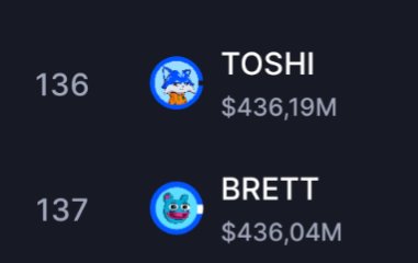 $TOSHI just flipped $BRETT.
Just raw unstoppable momentum. 🐾💥
<a href="/Toshi_base/">TOSHI</a> <a href="/base/">Base</a>