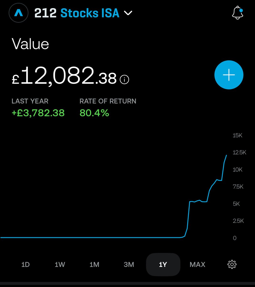 CryptoEmme's tweet image. This growth is insane 🥹 I’m so glad I took money out of my regular saver for this, 80% return since August, WOW.