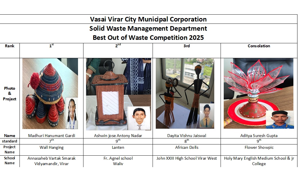 VVCMC_IEC_Official tweet media