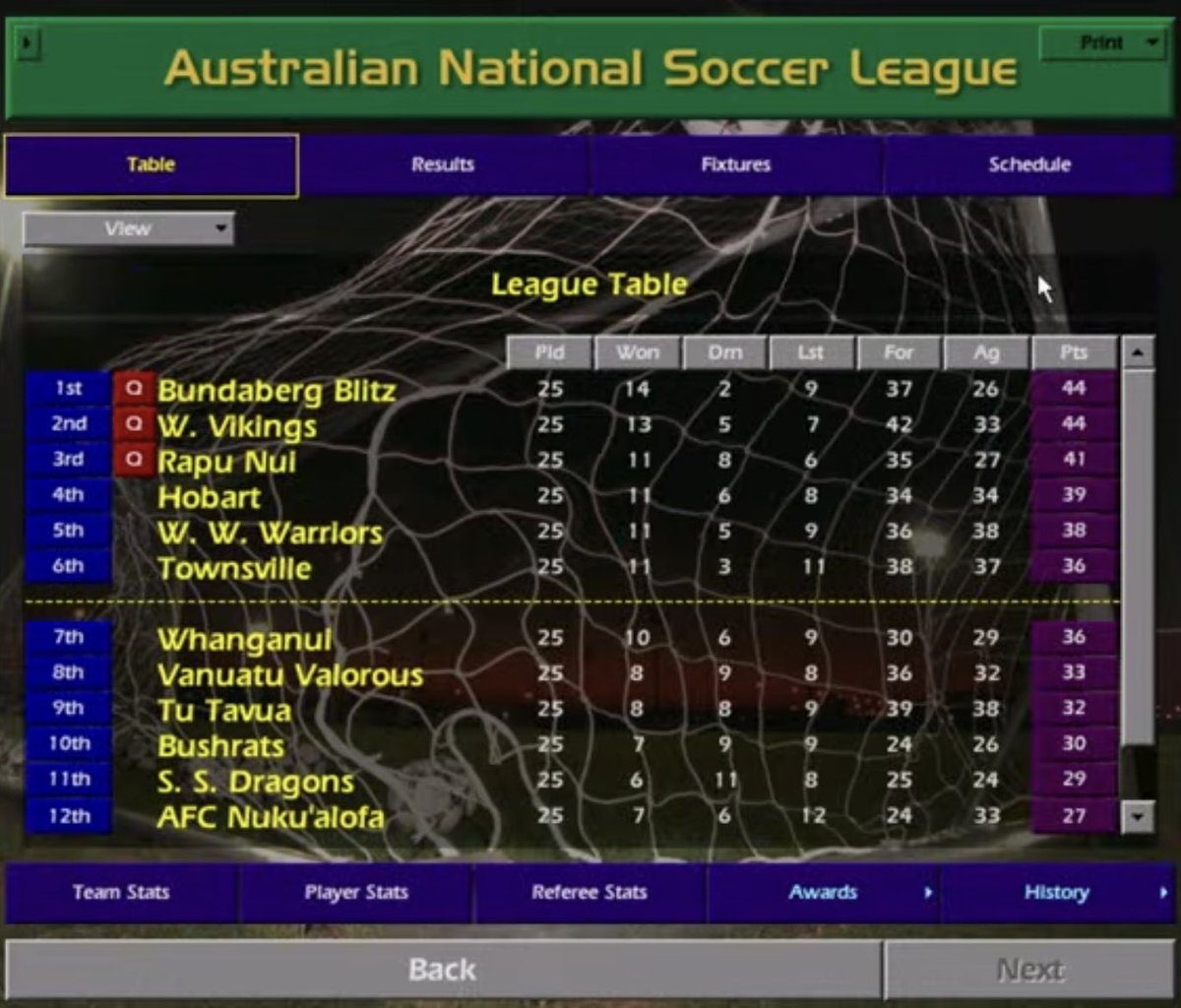 CM0102AllStars's tweet photo. Gameweek 25 results 🚨 

We are set for final day fireworks on Sunday as every single place in the top 6 is still up for grabs! 🎆🔥 

3 teams could still top the table.
5 teams fighting for 3 playoff spots.
8 teams still with something to play for.

What a fucking league! https://t.co/ULHPorbE9U