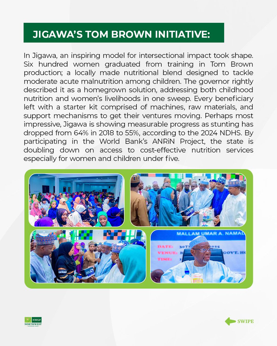 July portrayed coordination across the Northwest is evolving, less performative, more intentional.

#NWGF #NorthwestNigeria #Governance #Security #Development #Agriculture #YouthEmpowerment #DrugAbusePrevention #Leadership #Nigeria