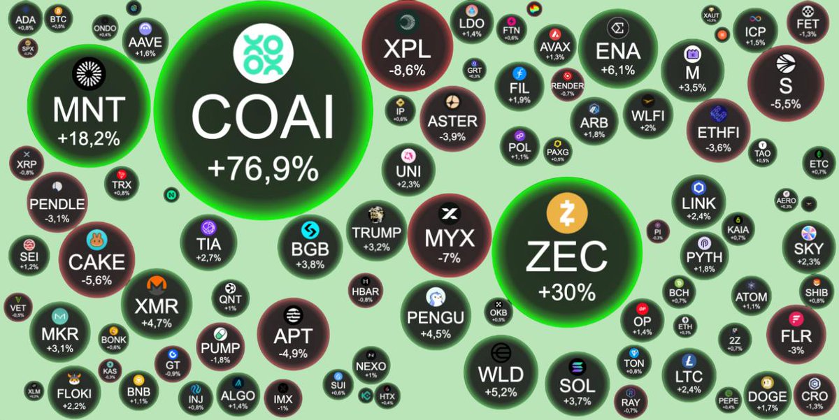 What’s going on in the market today?
🔸 The market shows a recent correction this morning: bears try to push the price down, but buyers hold the $122k level, and speculators are taking profits — signs of healthy cooling. If the price holds and pressure eases, this will likely be