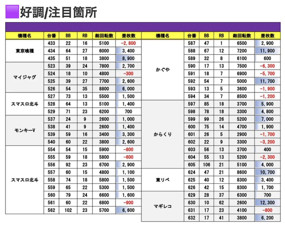 ［バラ売り・まとめ売りご相談下さい］ ゆう TAC 実力完成答練等5、6回 青葉らら(fr.NOIR STORY) on X: 