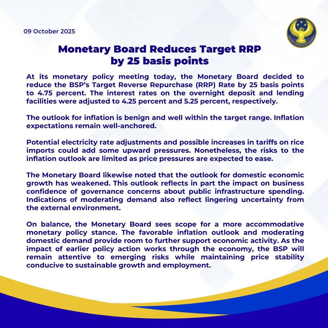 BSP reduces target RRP rate by 25 basis points to 4.75%
bsp.gov.ph/SitePages/Medi…