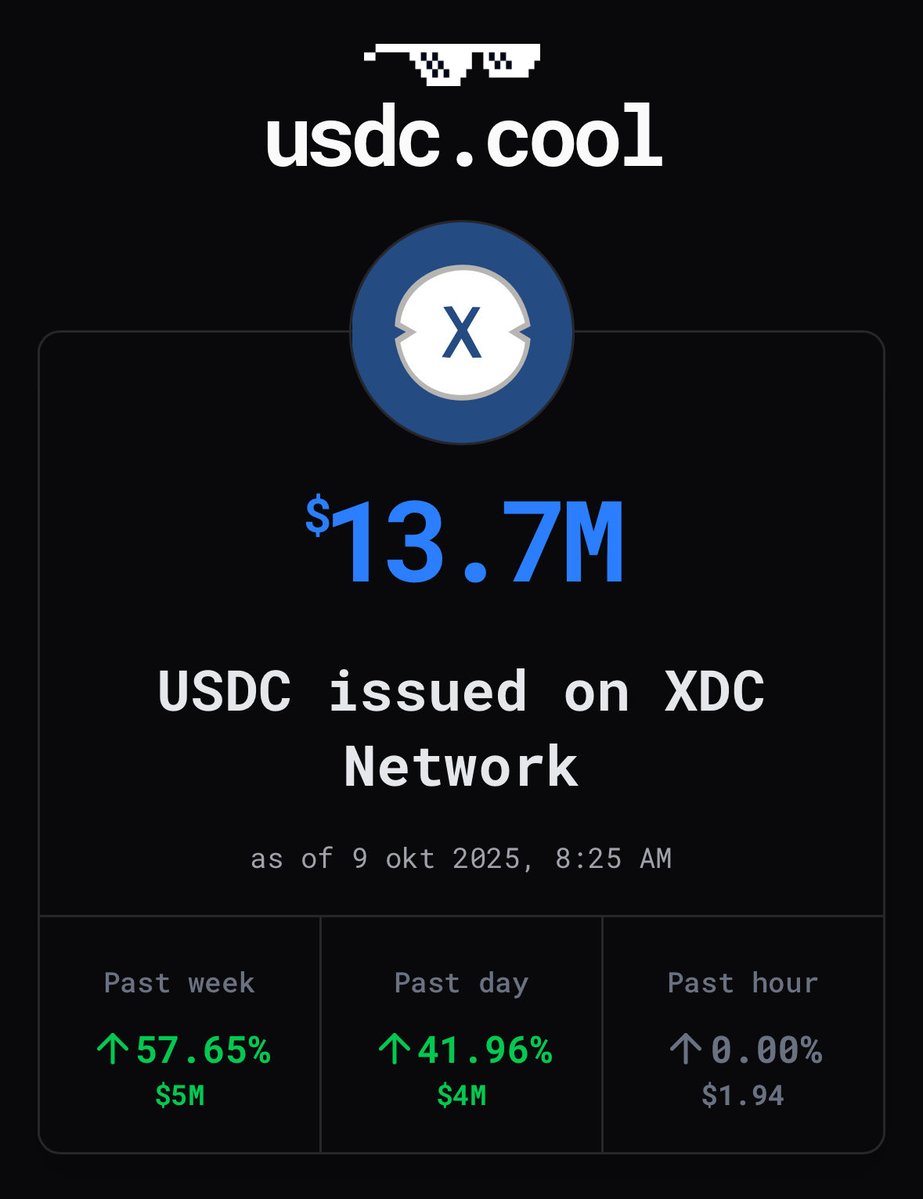XDCPools's tweet image. $XDC 📣 - #USDC is increasing again to 13.7M on the #XDCNetwork 👀🚀🔥⬇️

usdc.cool

#xdc #wearexdc #XDCNetwork #xrp