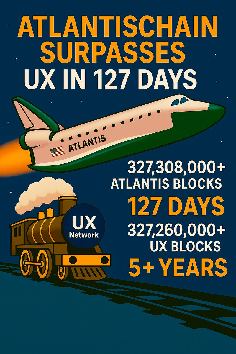 📣 Web3 Milestone Continues (23): AtlantisChain Overtakes UX Network in Just 127 Days! 🇺🇸🌎🔥🚀

        <a href="/realDonaldTrump/">Donald J. Trump</a> <a href="/davidsacks47/">David Sacks</a> <a href="/EricTrump/">Eric Trump</a> 
        <a href="/brian_armstrong/">Brian Armstrong</a> <a href="/coinbase/">Coinbase 🛡️</a> <a href="/a16zcrypto/">a16z crypto</a> 
        <a href="/Visa/">Visa</a> <a href="/Mastercard/">Mastercard</a> <a href="/circle/">Circle</a> <a href="/tether/"></a>
        <a href="/BlackRock/">BlackRock</a> <a href="/jpmorgan/">J.P. Morgan</a>