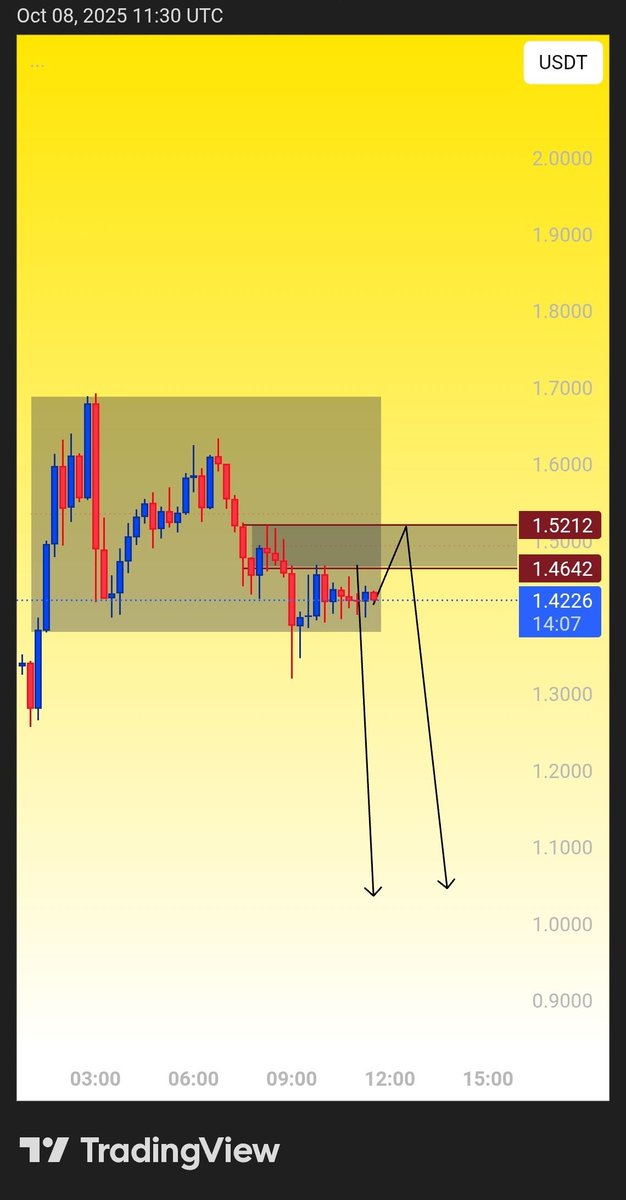 TradewithHarry0's tweet photo. $FORM

FORM / USDT dumped 26% after our call 📉🚀...Winning streak continued.💪 accuracy speaks itsself

More details in our Telegram channel : 👇
[  https://t.co/7flzPc0qn5  ]

#FORMUSDT
#CryptoTrading #BTCUSDT https://t.co/IWdTz10wBi