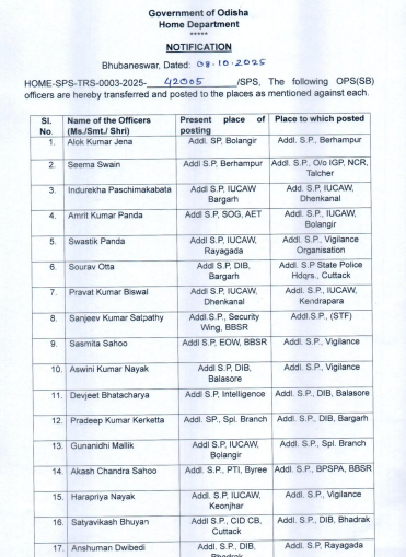 ArgusNews_in's tweet image. #Cuttack : 19 Additional SPs transferred to new places. Alok Kumar Jena appointed Addl. SP of Berhampur and Sanjib Satpathy as Addl. SP, STF.

#AddlSP #AlokKumar #Transfer