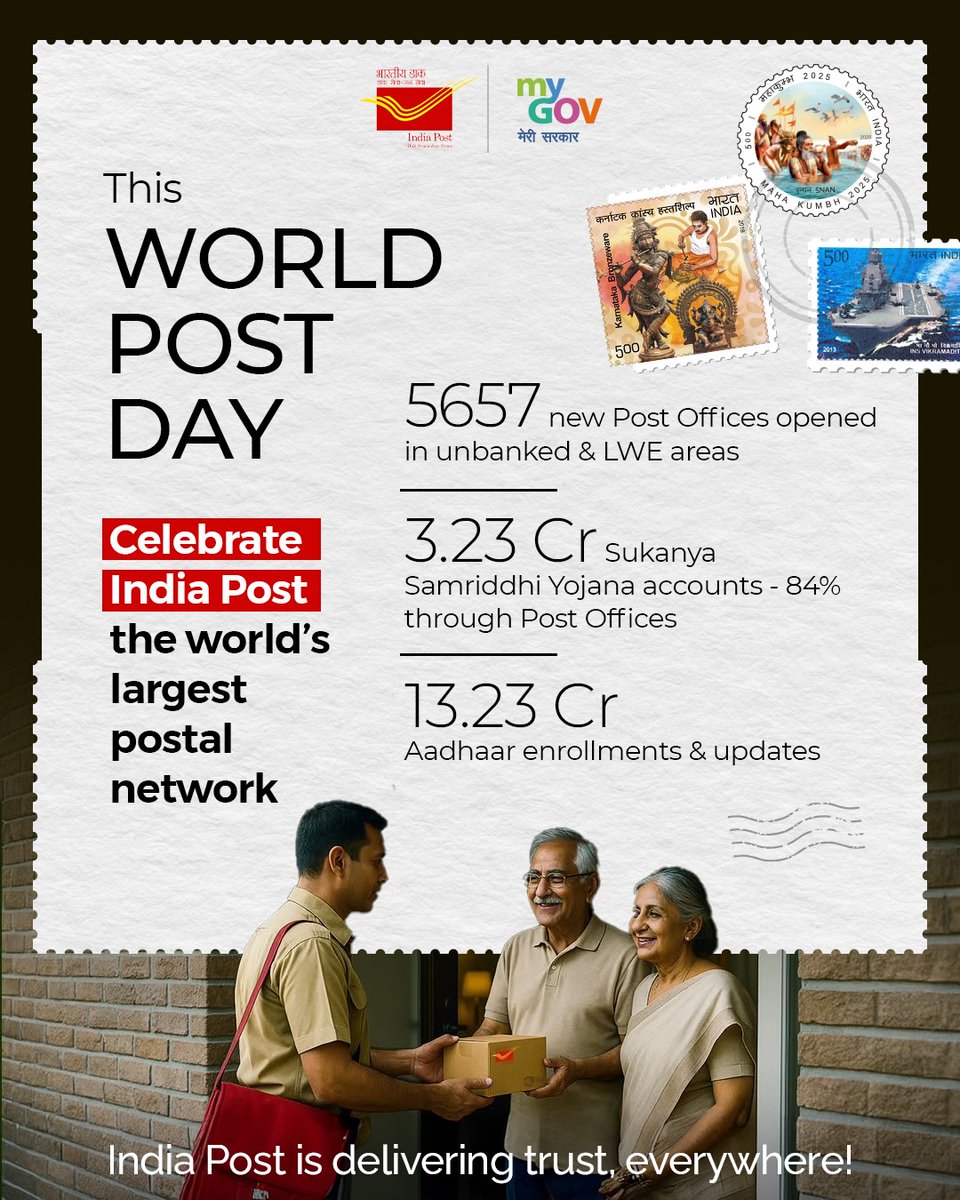 mygovindia's tweet image. This #WorldPostDay, celebrate India Post, the world’s largest postal network! 

🏤 5,657 new Post Offices opened in unbanked and LWE areas
👧 3.23 crore Sukanya Samriddhi Yojana accounts opened, 84% through Post Offices
🆔 13.23 crore Aadhaar enrollments and updates completed
