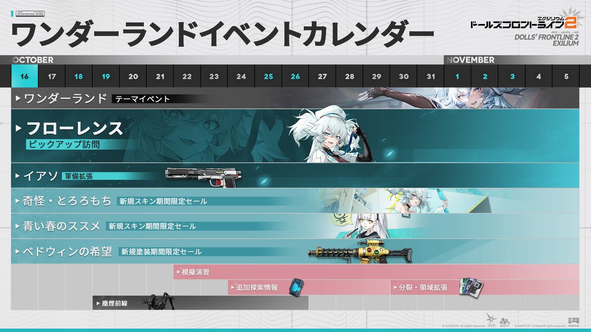 【イベント詳細】

まもなく開催されるテーマイベント「ワンダーランド」のスケジュール詳細を公開いたします！
沢山のコンテンツが用意されていますので、ぜひチェックしてみてください👀

#ドールズフロントライン2
#ドルフロ2